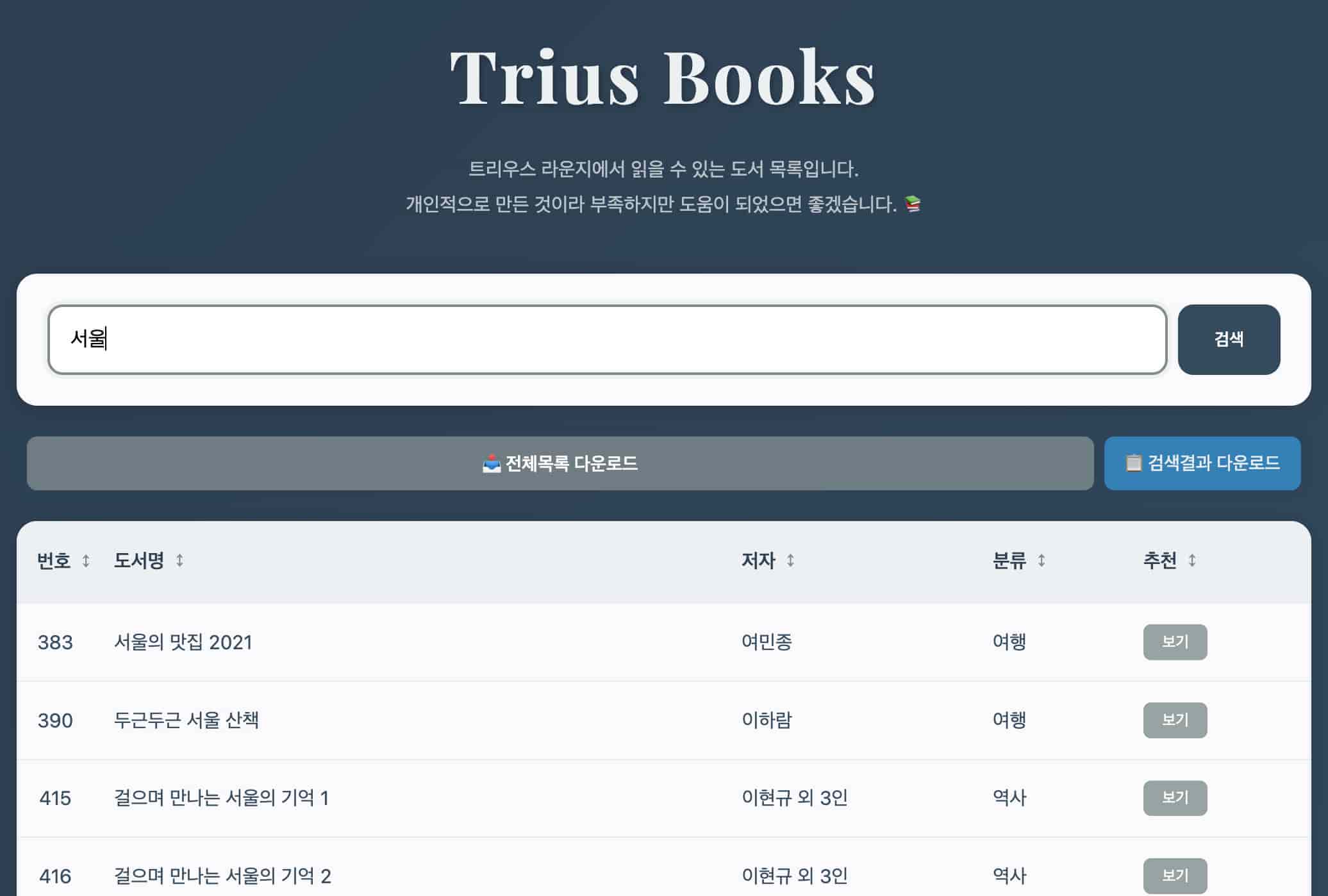Trius Books